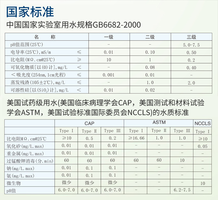 化工行业纯水设备Exceeds-E-UV插图18