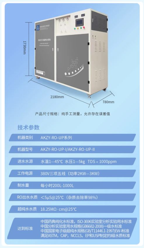 新装分享丨有色金属工业迎来革命性进步，中国恩菲引进艾柯500L/H实验室中央超纯水系统！插图5