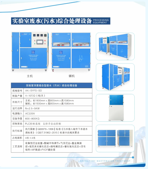 新装分享丨钼业巨头牵手艾柯，超纯水与废水处理设备保障实验室水质安全与环保！插图12