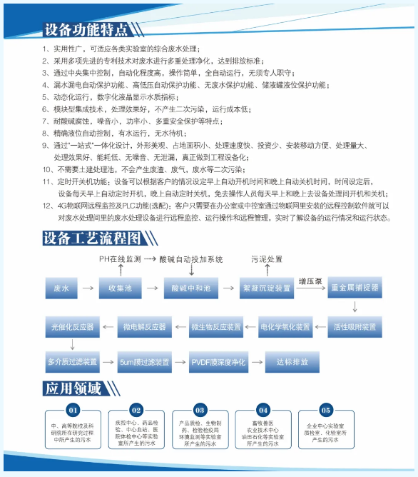 新装分享丨钼业巨头牵手艾柯，超纯水与废水处理设备保障实验室水质安全与环保！插图13