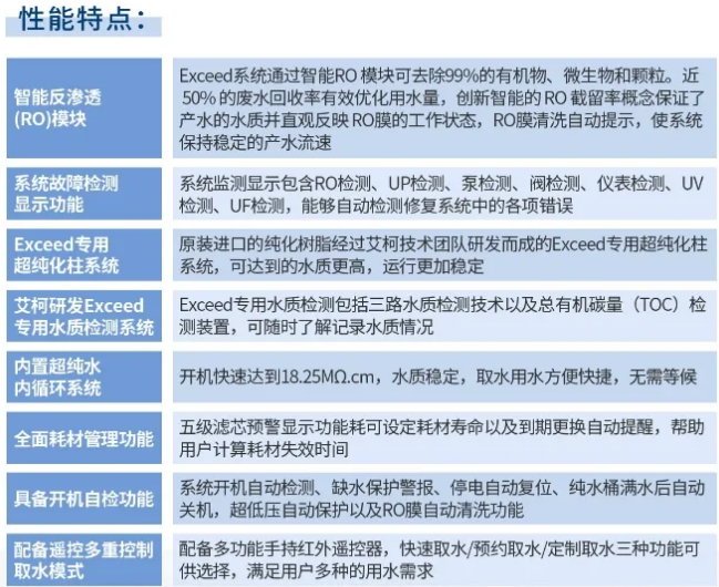 纯水维护丨福建某食品集团公司艾柯Exceed系列实验室超纯水设备维护完毕！插图6