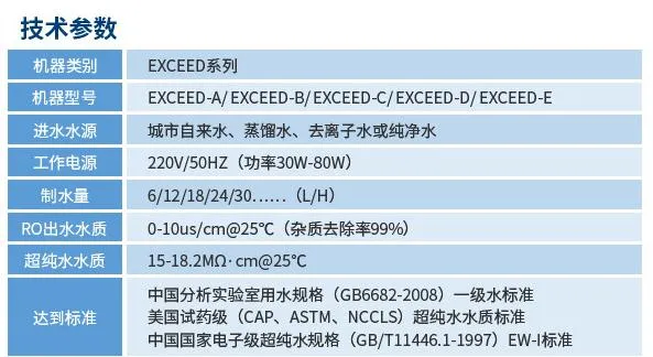 纯水维护丨艾柯工程师团队赴北京理工大学为两台实验室超纯水设备提供专业维护与保养服务插图8