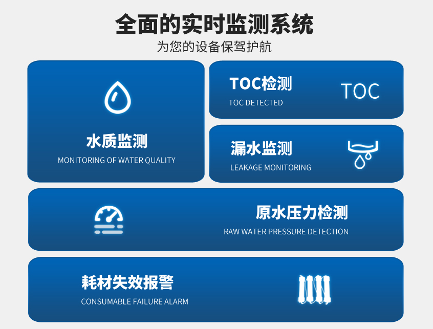 艾柯Advanced-III/IV系列超纯水机插图1