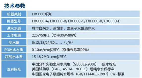 纯水维护丨艾柯工程师团队莅临内蒙古环保材料公司为Exceed系列超纯水机提供专业维护！插图7