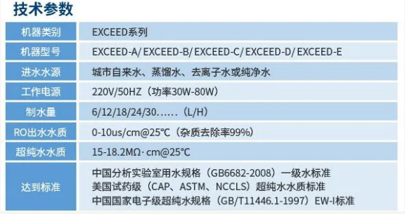 维护案例丨艾柯工程师团队莅临六安市疾控中心为两台Exceed系列超纯水机提供专业维护！插图9