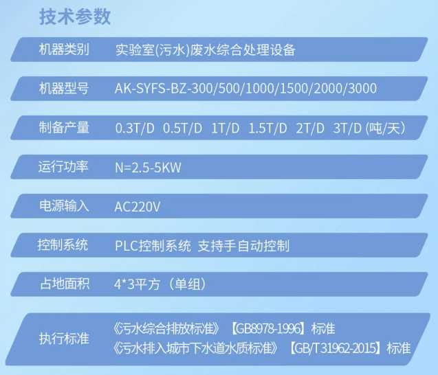 发货直击丨内蒙古疾控中心艾柯AK-SYFS-BZ实验室标准型污水处理设备装车发货！插图7