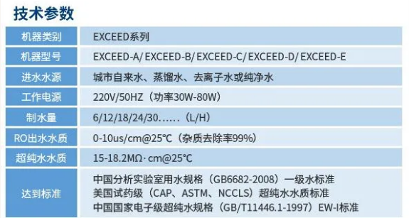 纯水新装丨大连某化工单位引入艾柯超纯水机，赋能科研创新与品质保障！插图6