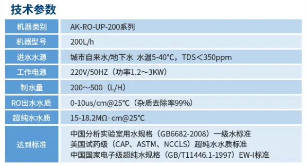 纯水维护丨艾柯厂家为陕西师范大学化学学院AK-RO-UP-200超纯水机完成专业维护，设备焕新亮相插图6